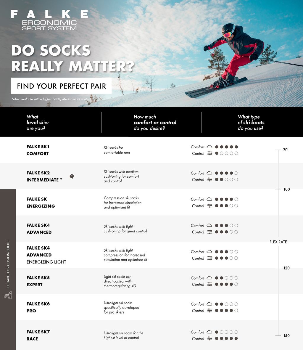SK4 Advanced Compression Light Men Skiing Knee-high socks