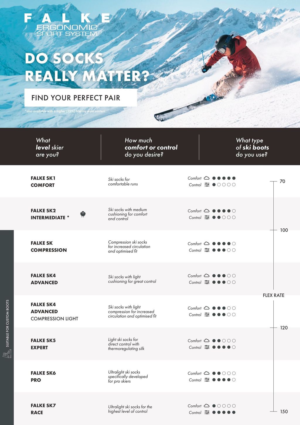 SK4 Advanced Compression Light Men Skiing Knee-high socks