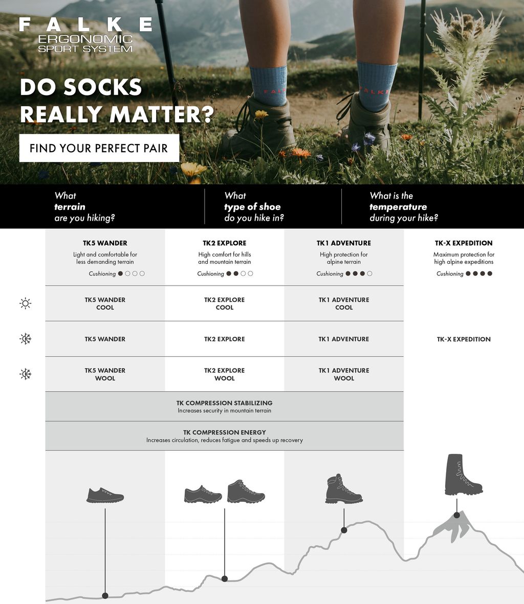 TK5 Wander Men Trekking Socks