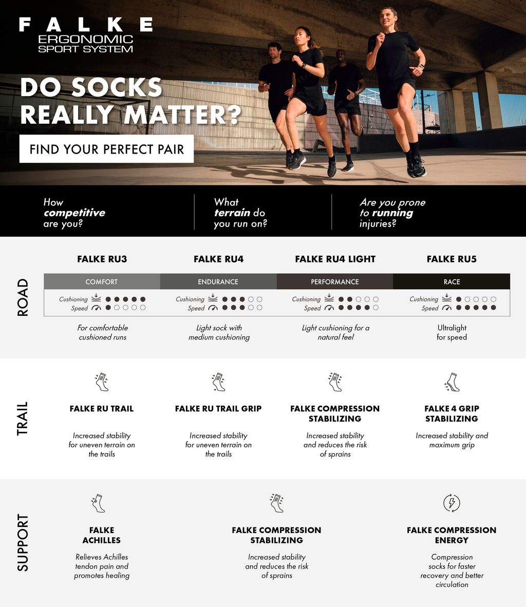 RU3 Comfort Men Running Socks