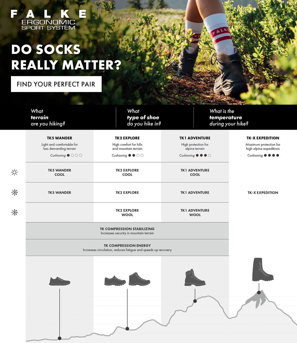 TK2 Explore Short Men Trekking Short socks