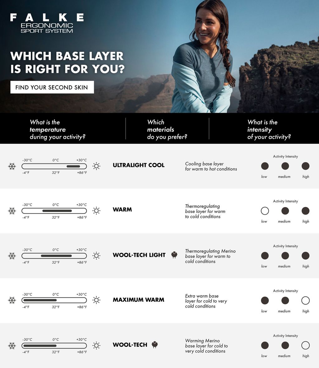 Men Long-sleeve shirt Maximum Warm